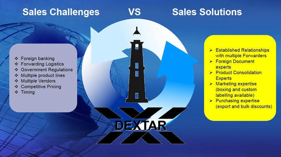 sales challenges vs. sales solutions