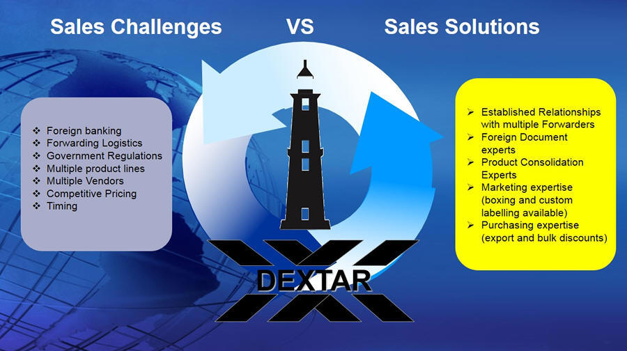 sales challenges vs. sales solutions sales challenges vs. sales solutions